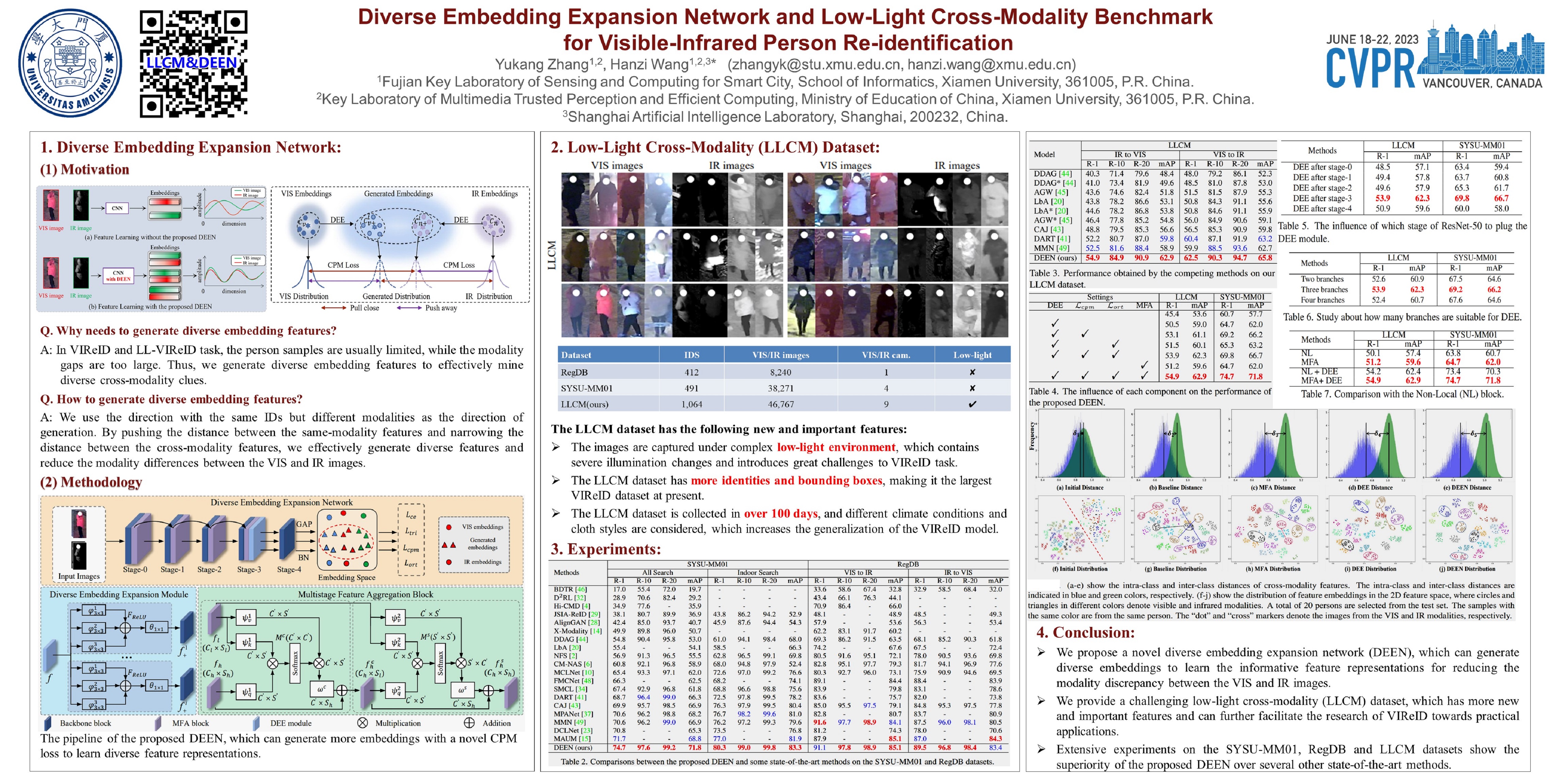 CVPR Poster Diverse Embedding Expansion Network and Low-Light